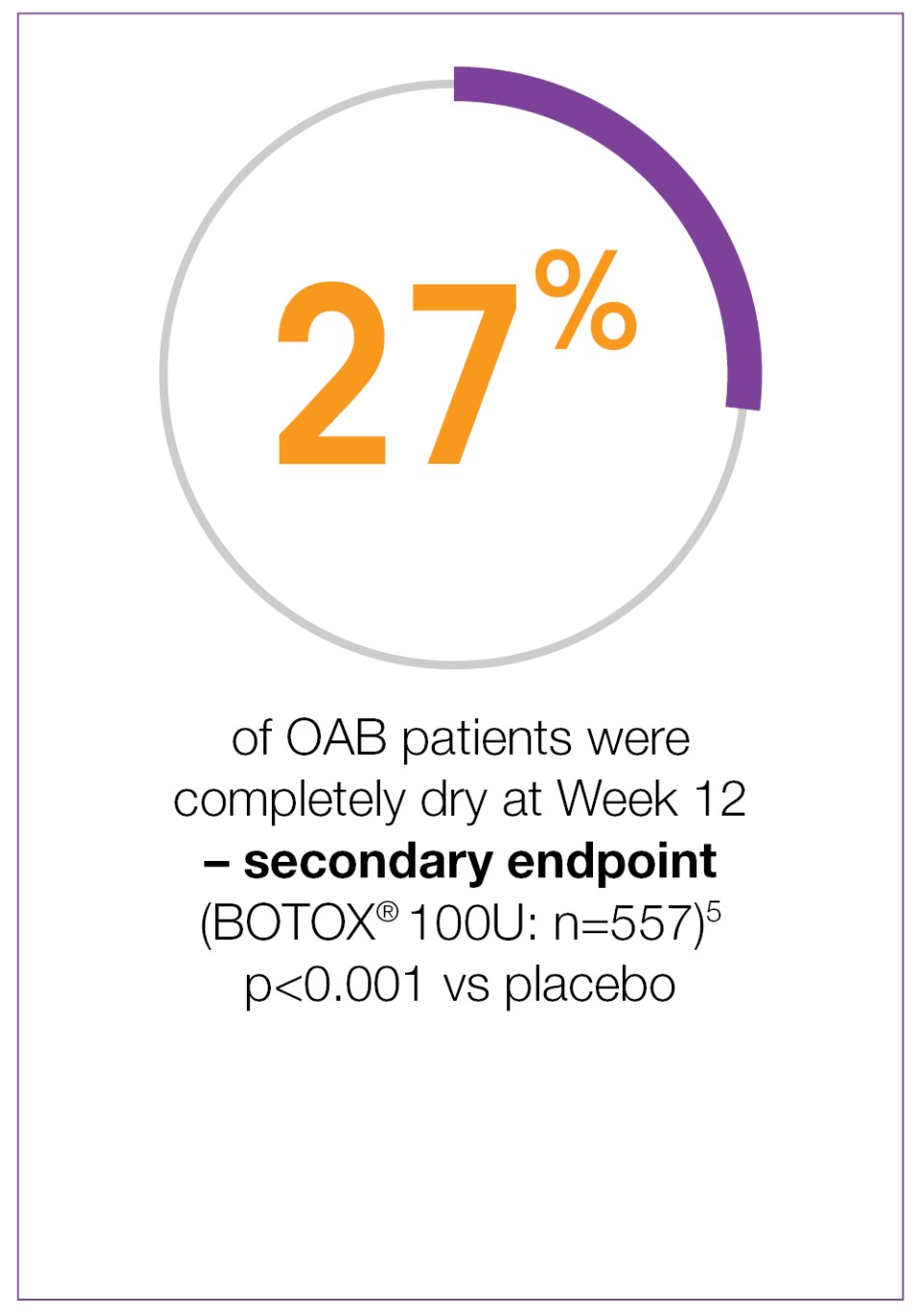 X1470 OAB UK BOTOX Sales Aid - New Branding_9 3